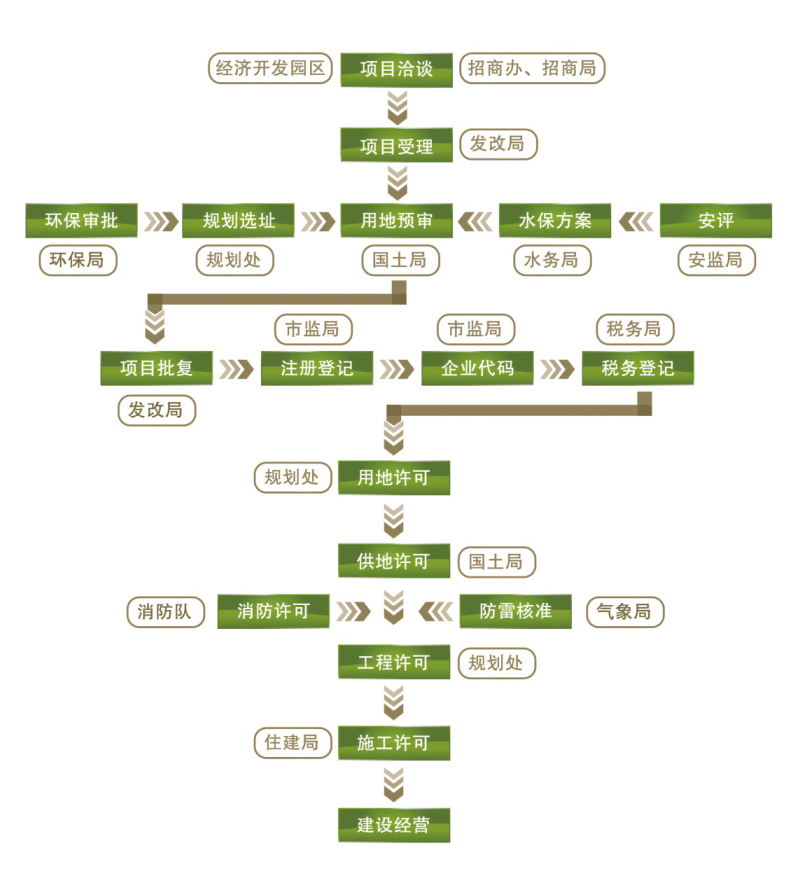 投资程序 2.jpg